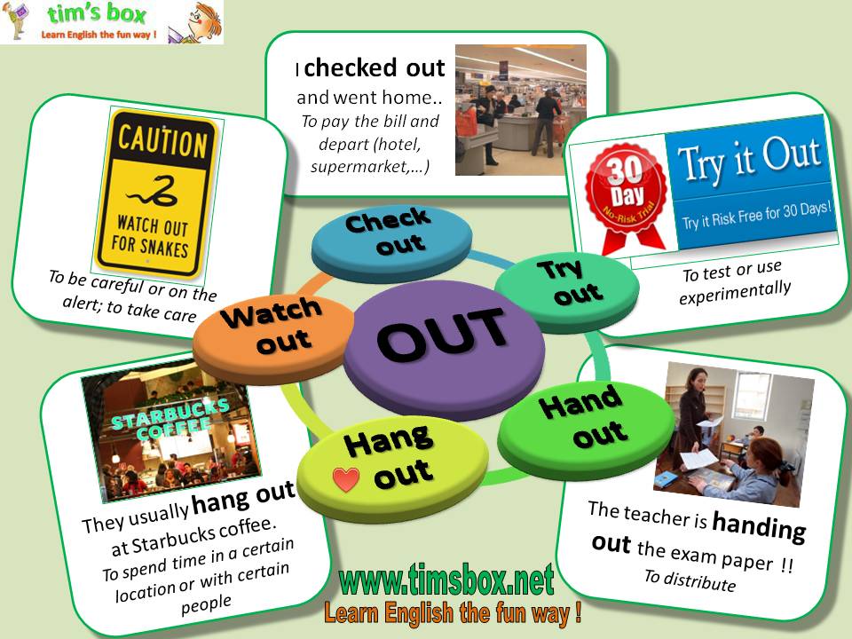 Phrasal verbs with out. Фразовый глагол find in. Фразовые глаголы с way. Out в английском языке.